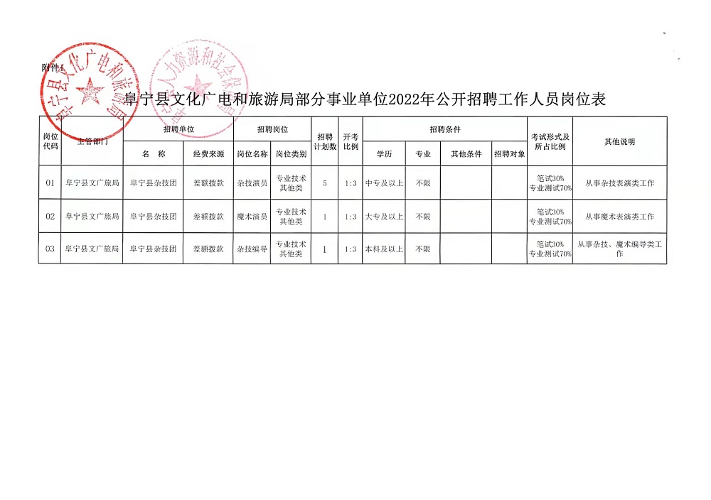 眉山市地方志編撰辦公室最新招聘啟事概覽