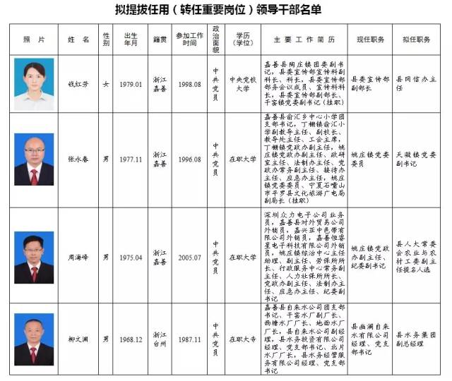 資中最新任前公示，深化透明度助推地方治理現(xiàn)代化進(jìn)程