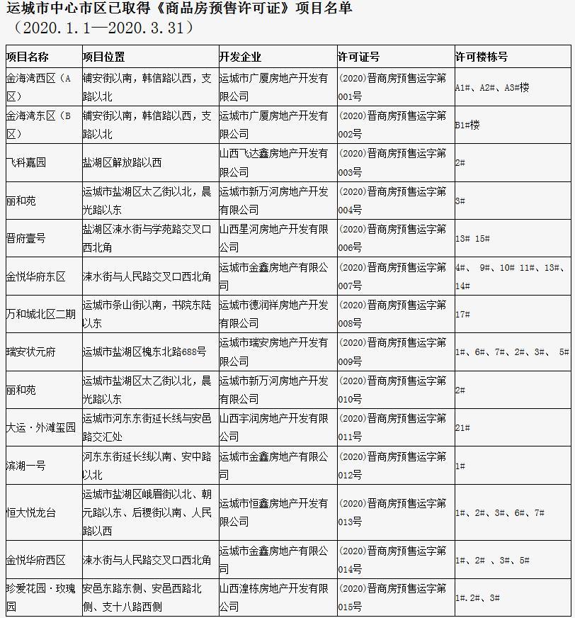 運(yùn)城市房產(chǎn)管理局最新招聘信息概覽與解析