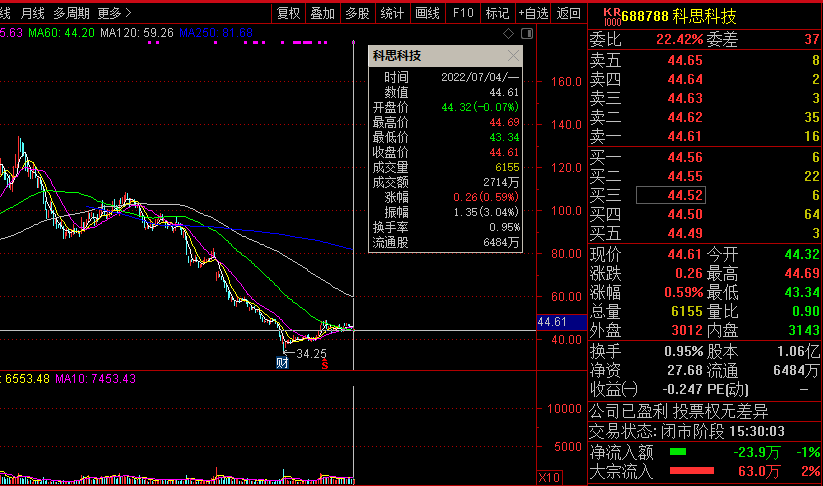 新思科技股價(jià)動(dòng)態(tài)及市場(chǎng)影響分析