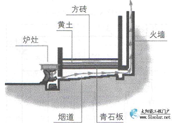 火坑內(nèi)部砌法新圖揭秘，打造舒適家居的終極秘訣