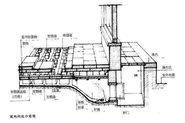 火坑內部砌法新圖揭秘，打造舒適家居的終極秘訣