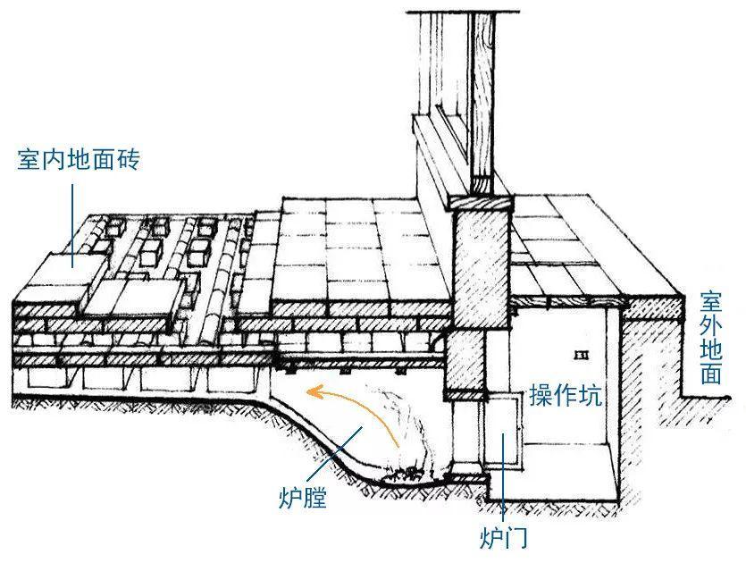 火坑內部砌法新圖揭秘，打造舒適家居的終極秘訣