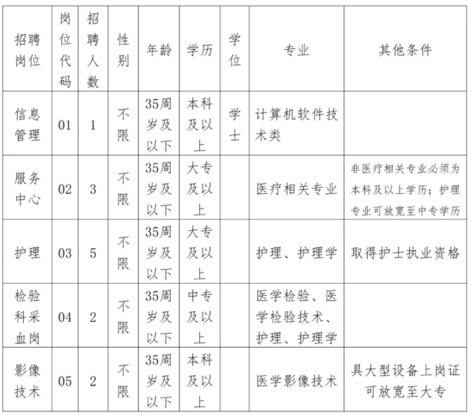 上杭兼職崗位火熱招募公告