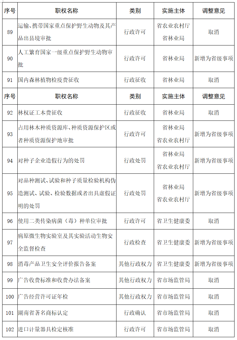 省直轄縣級行政單位市交通局最新招聘啟事總覽