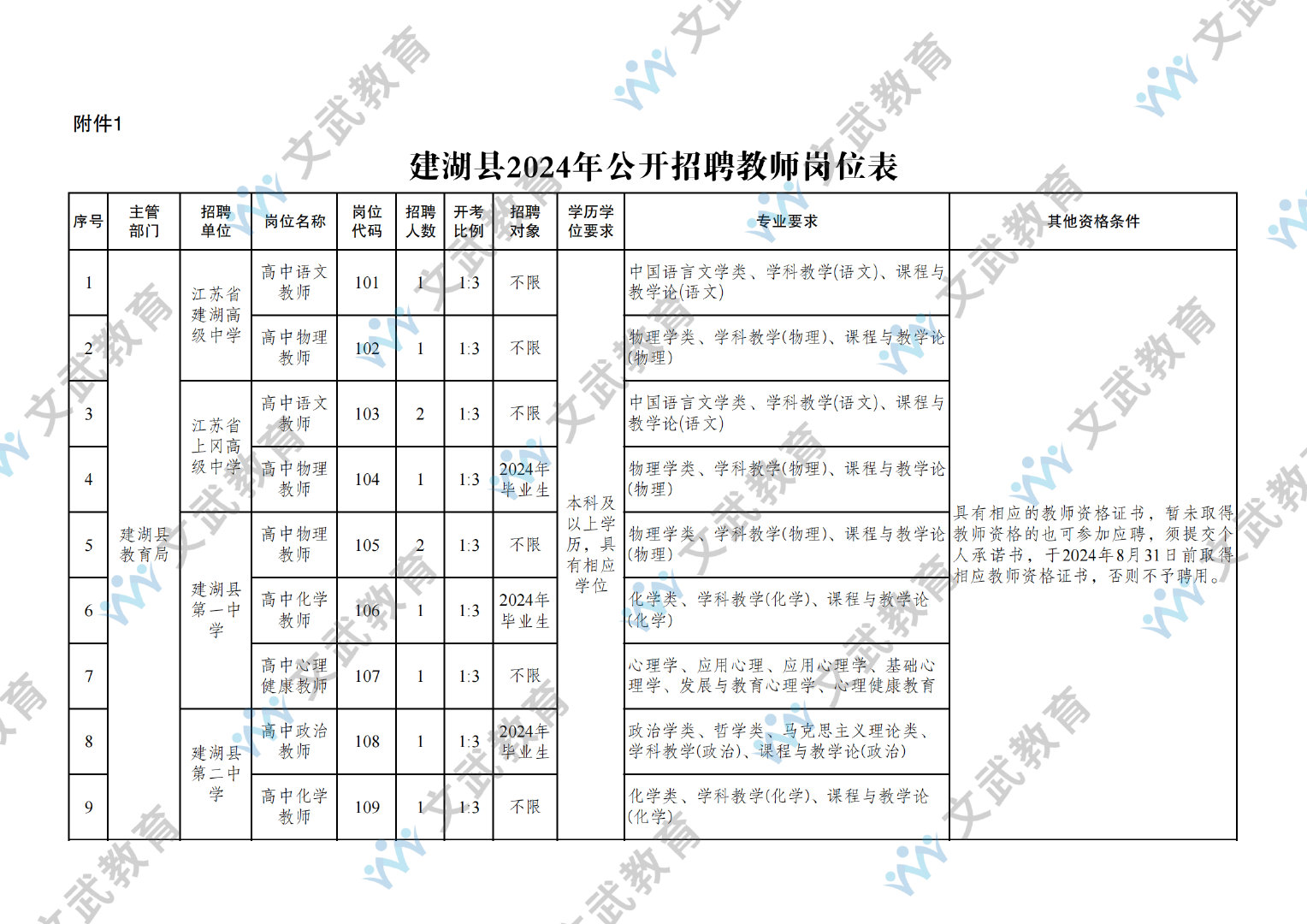 建湖縣教育局最新招聘全解析