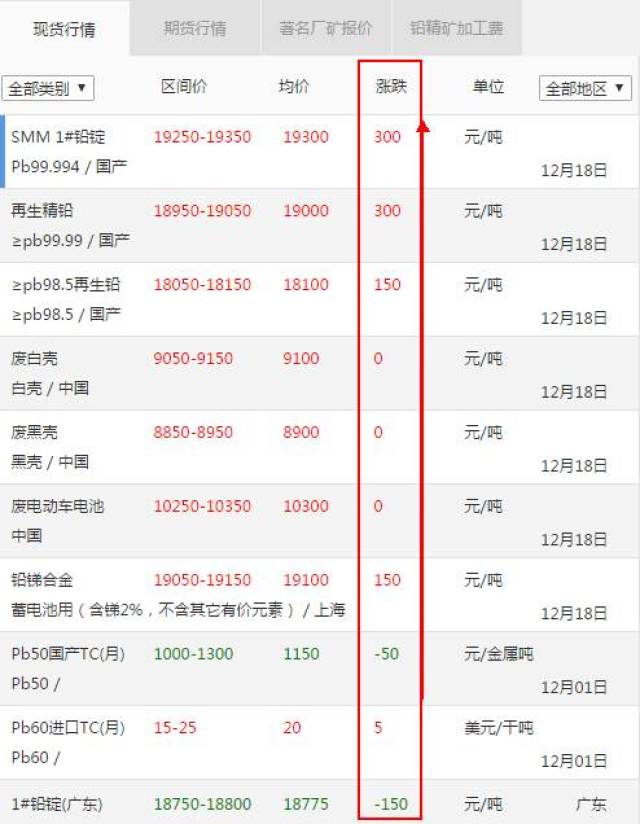 倫敦鉛價格最新行情及市場走勢與影響因素解析