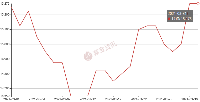 倫敦鉛價格最新行情及市場走勢與影響因素解析