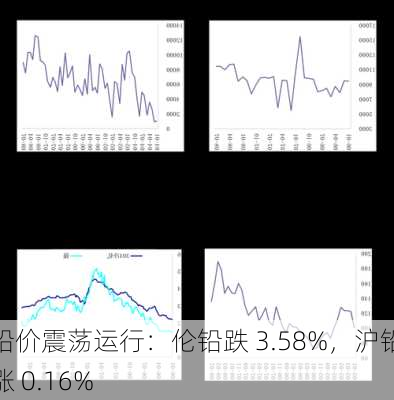 倫敦鉛價格最新行情及市場走勢與影響因素解析