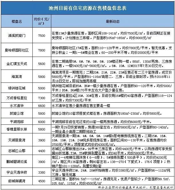 安徽池州神山最新動態(tài)概覽