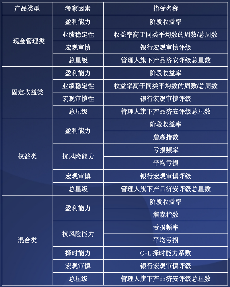 證信金安最新情況全面解讀