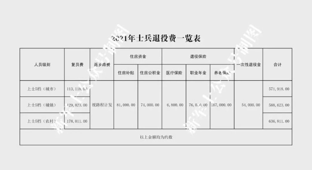 最新退役士官地方補助政策解讀及其影響分析