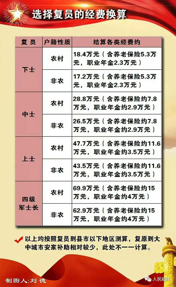 最新退役士官地方補助政策解讀及其影響分析