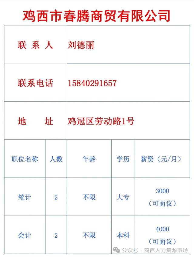 鶴崗市商務(wù)局最新招聘信息匯總