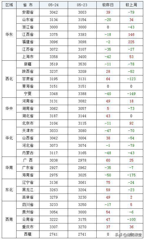 全国今日豆粕最新价格查询及分析概览