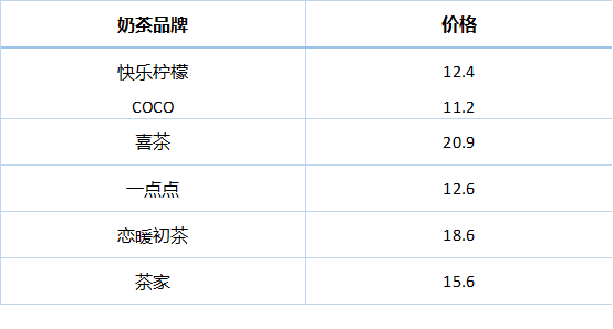 喜茶最新價目表全覽