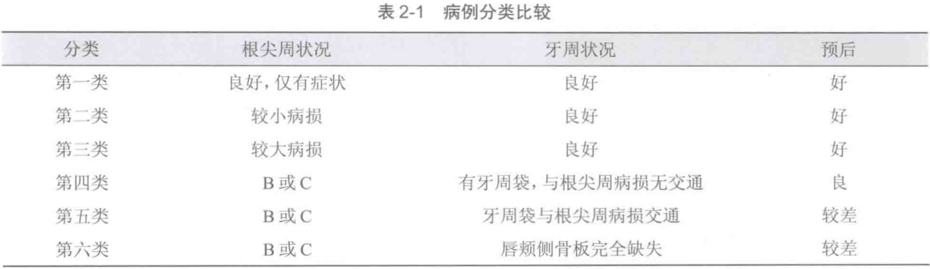 病历分型最新标准及其应用概览