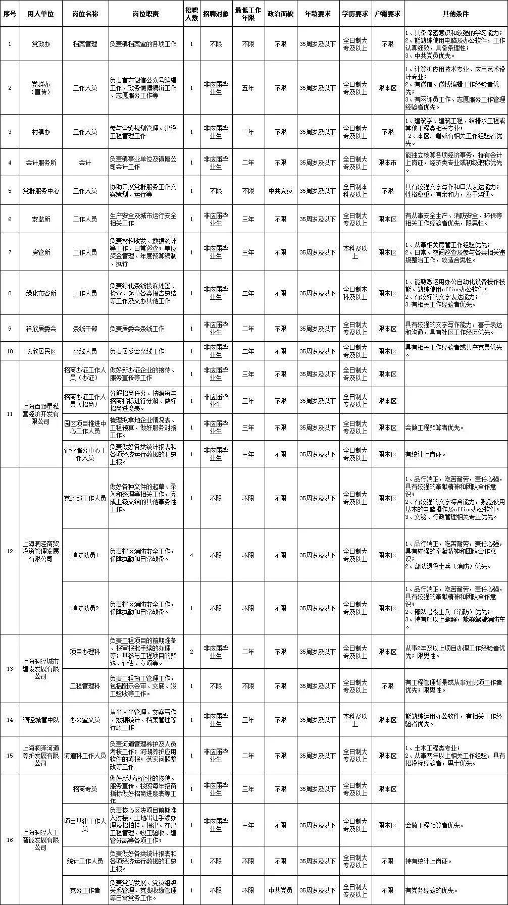 洞泾最新招聘信息与职业发展机遇深度探讨