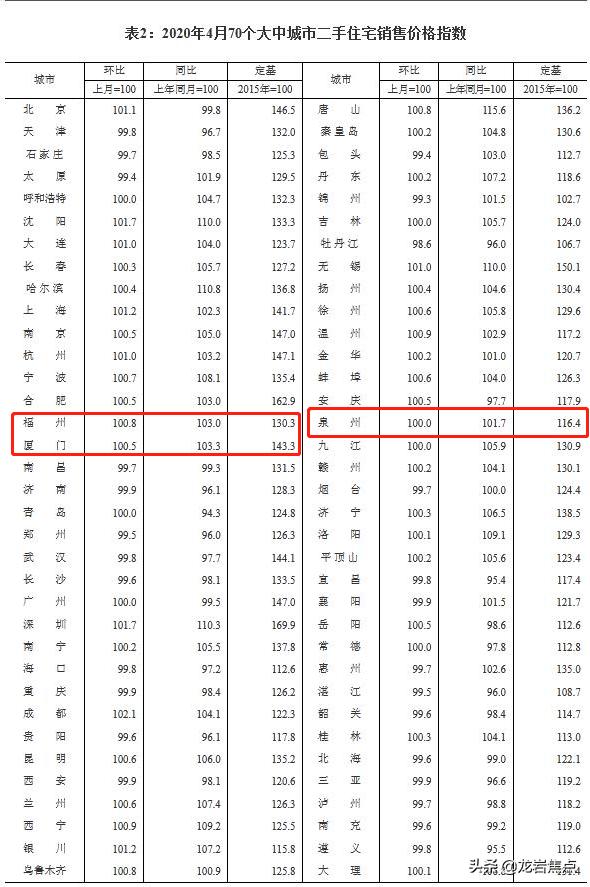 龙岩市统计局最新项目概览与数据分析报告