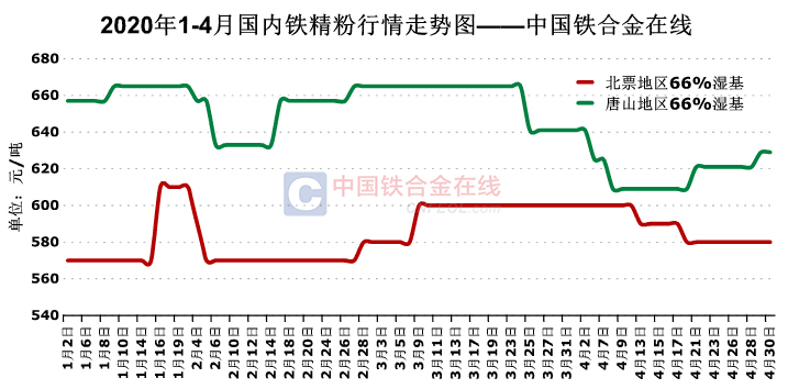 鐵精粉最新價格走勢圖與趨勢分析