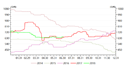 鐵精粉最新價(jià)格走勢(shì)圖與趨勢(shì)分析