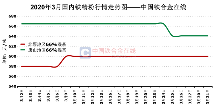 鐵精粉最新價(jià)格走勢(shì)圖與趨勢(shì)分析