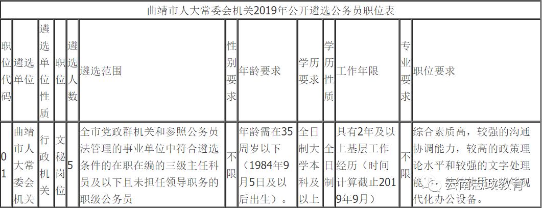 宣威市最新人事任免動(dòng)態(tài)及深度影響分析（XXXX年）