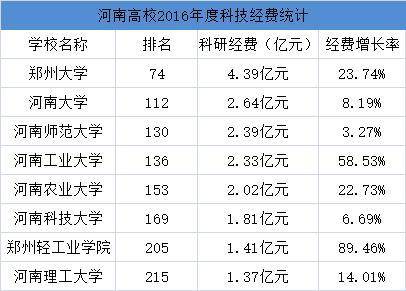 河南本科大學(xué)最新排名總覽