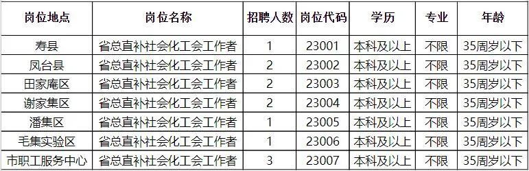 溆浦本地最新招工信息概覽