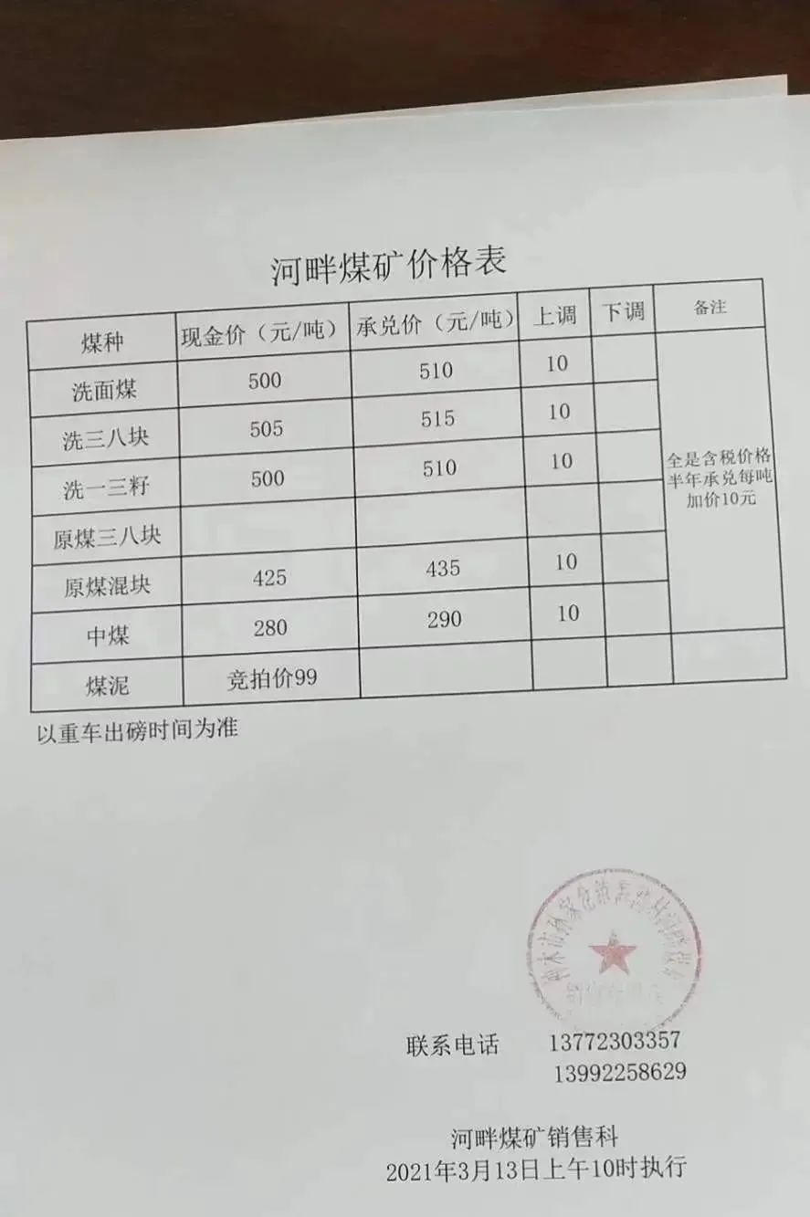 包府路煤炭最新价格动态解析