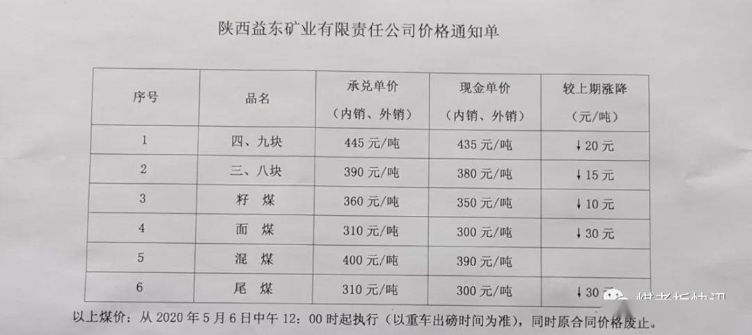 包府路煤炭最新價(jià)格動(dòng)態(tài)解析