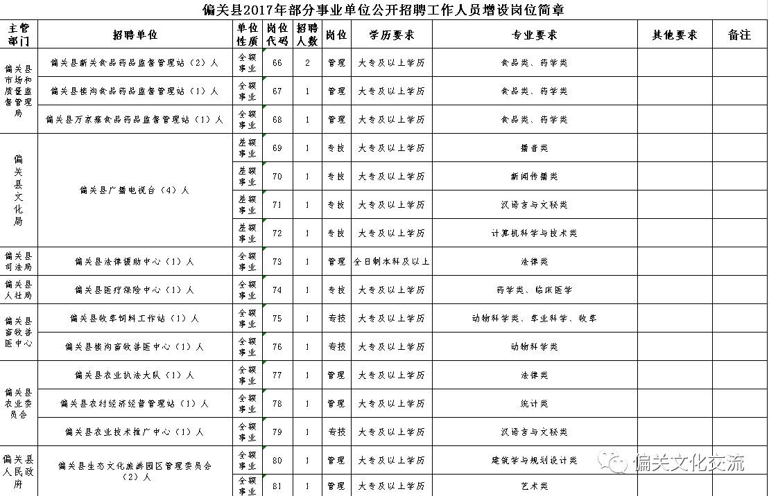 偏關(guān)縣康復(fù)事業(yè)單位招聘新動(dòng)態(tài)及其社會(huì)影響分析