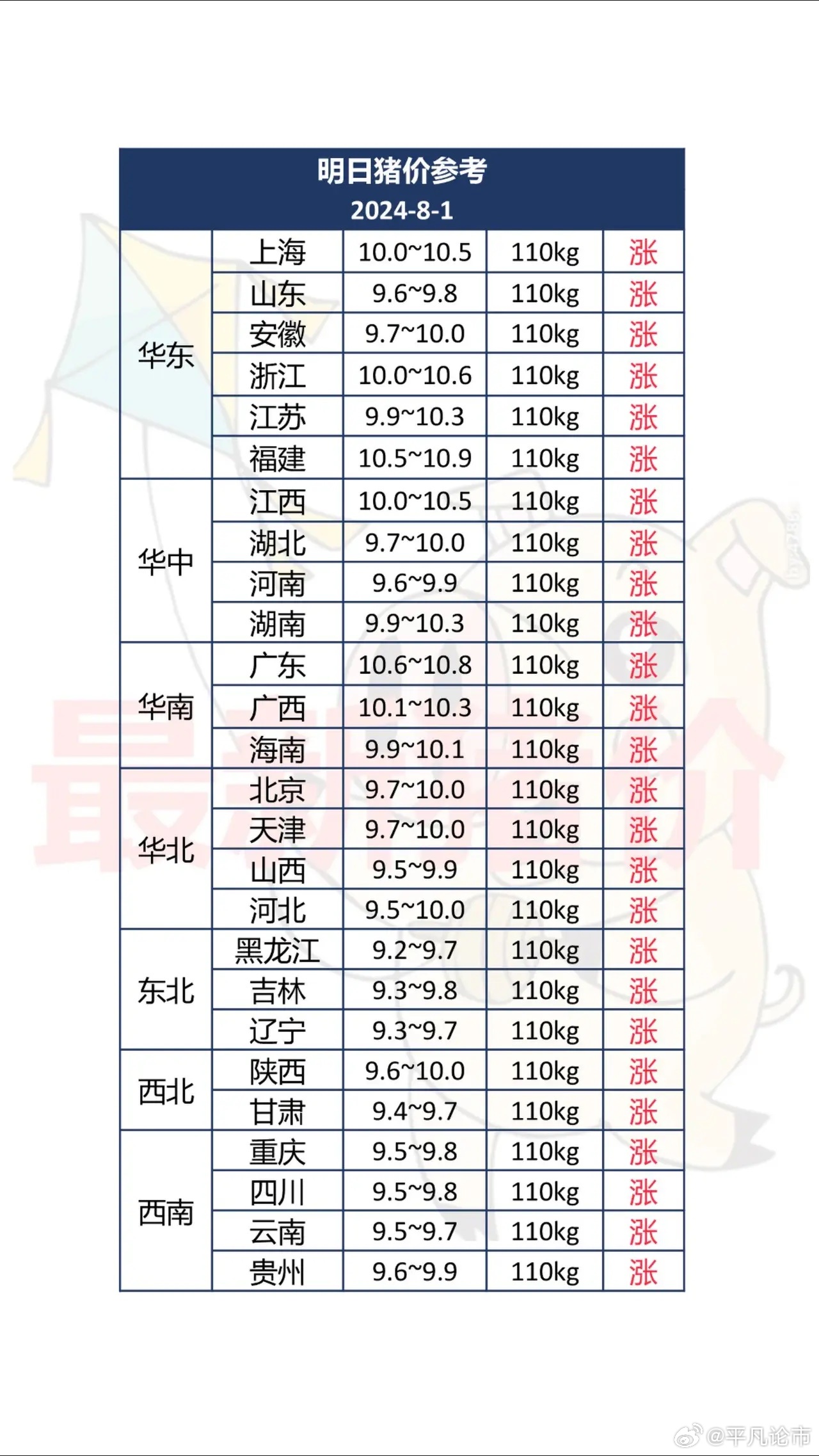 臨沂今日生豬價(jià)格分析