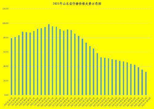 臨沂今日生豬價(jià)格分析