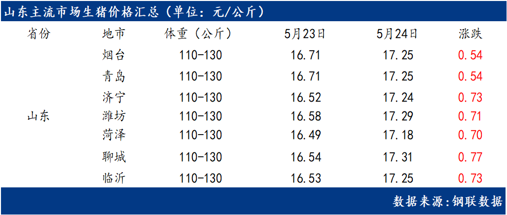 臨沂今日生豬價(jià)格分析