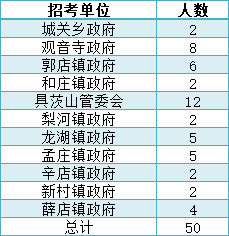 新鄭市計(jì)生委招聘啟事，探索未來工作展望