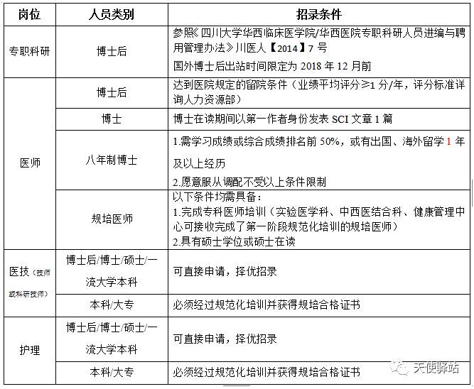 佛山護士招聘信息與職業(yè)前景展望