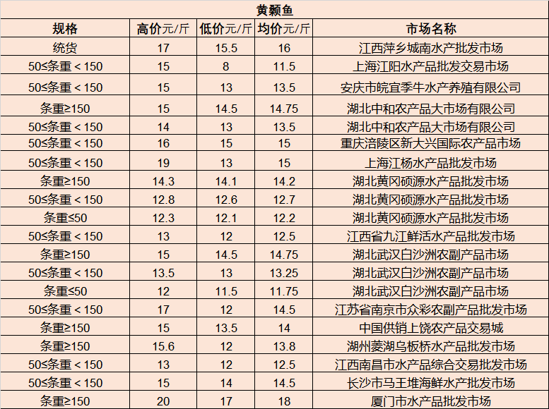 机械零部件 第195页