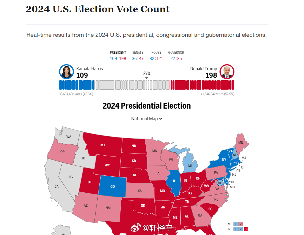 美国大选实时统计解读，从投票到结果的全面分析