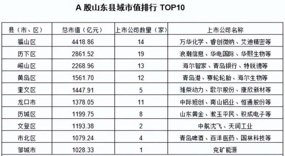 山东上市公司数量增长，繁荣背后的推动力及前景展望