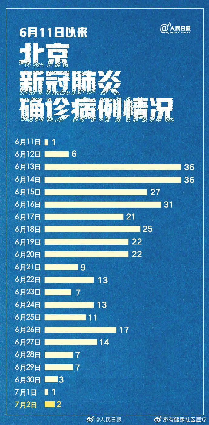 北京今日疫情最新情况分析概述