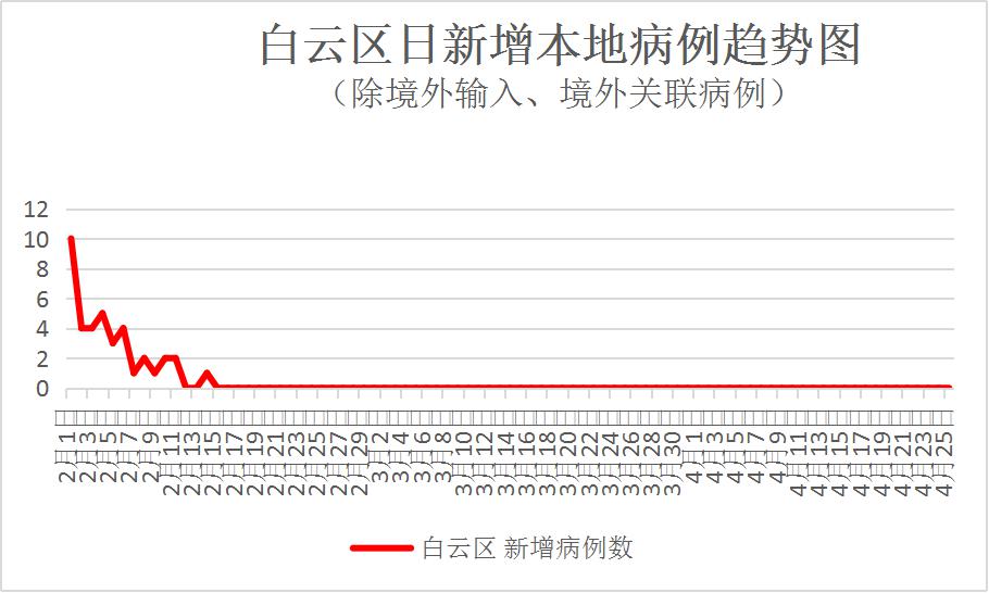 澳洲新冠肺炎最新疫情通报