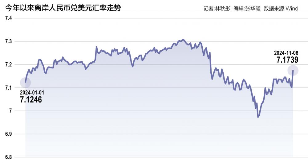 人民币离岸汇率最新动态，影响、趋势与策略深度解析