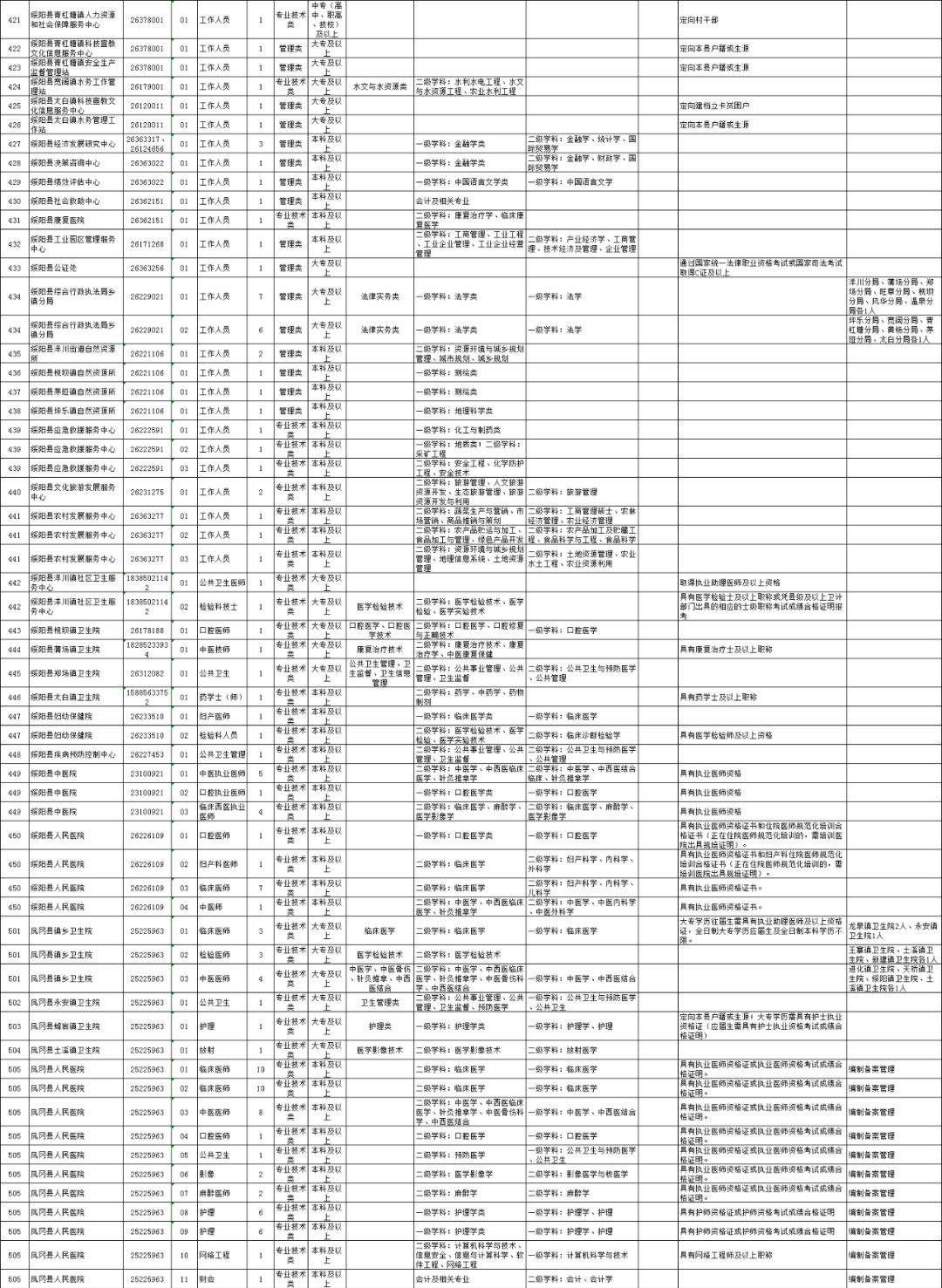 遵义最新招聘动态及求职信息