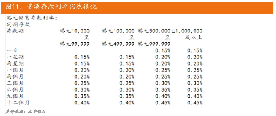 香港最新贷款利率趋势及其影响分析