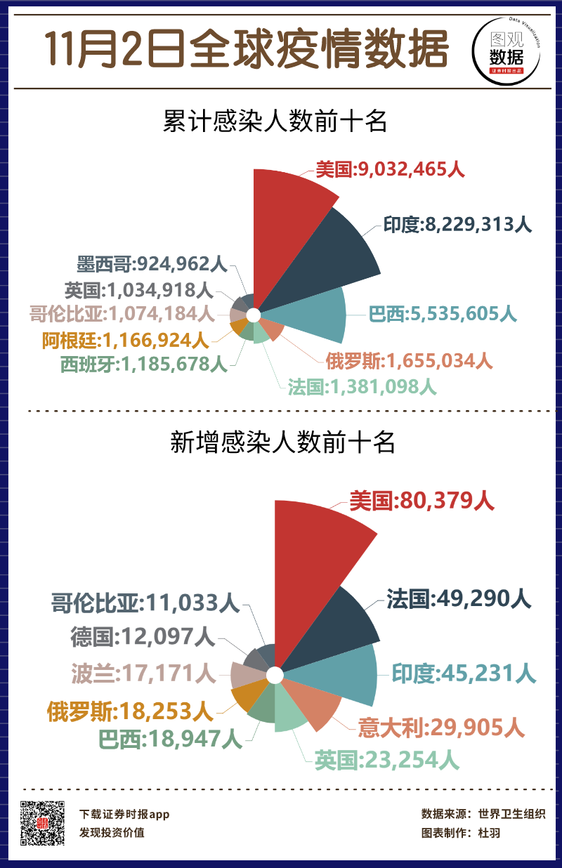 美国最新疫情报告分析揭秘