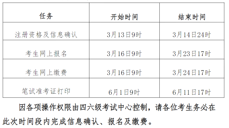 四六级考试最新报名通知，考试安排、报名流程及注意事项全解析