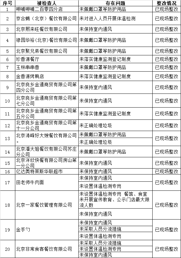 房山疫情最新通报，窦店采取全面防控措施，保障人民生命安全