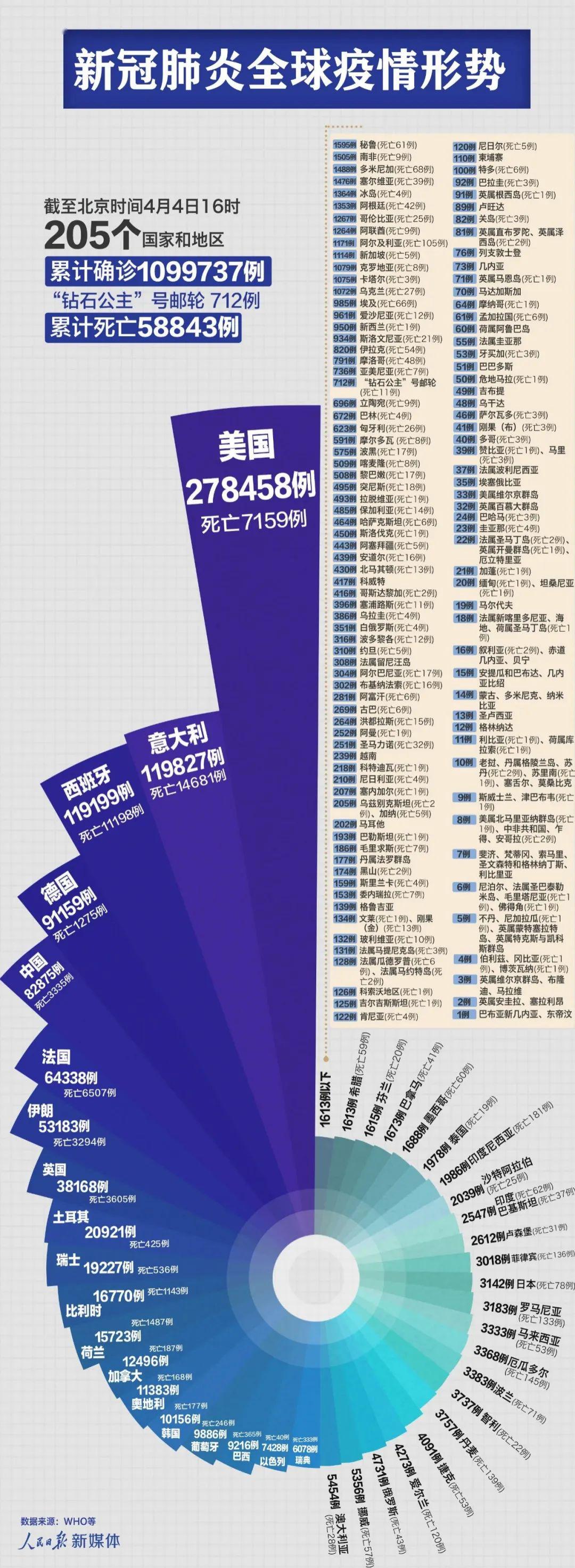 新冠肺炎全国最新情况分析报告