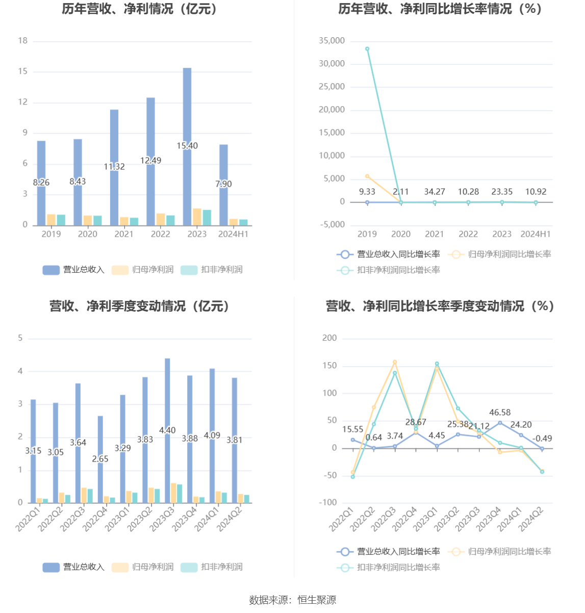 五金件的制造 第92页